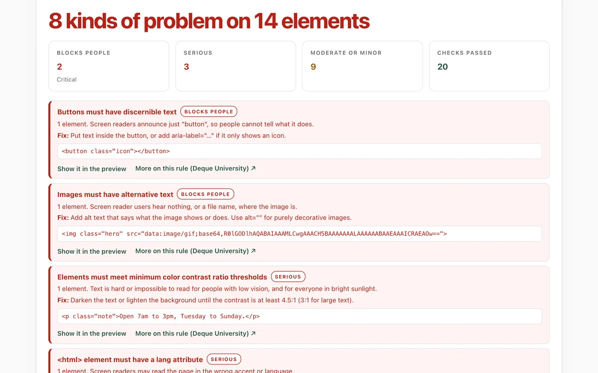 The accessibility check listing an example page's problems worst first, such as a button with no name and an image without alternative text, each with the fix